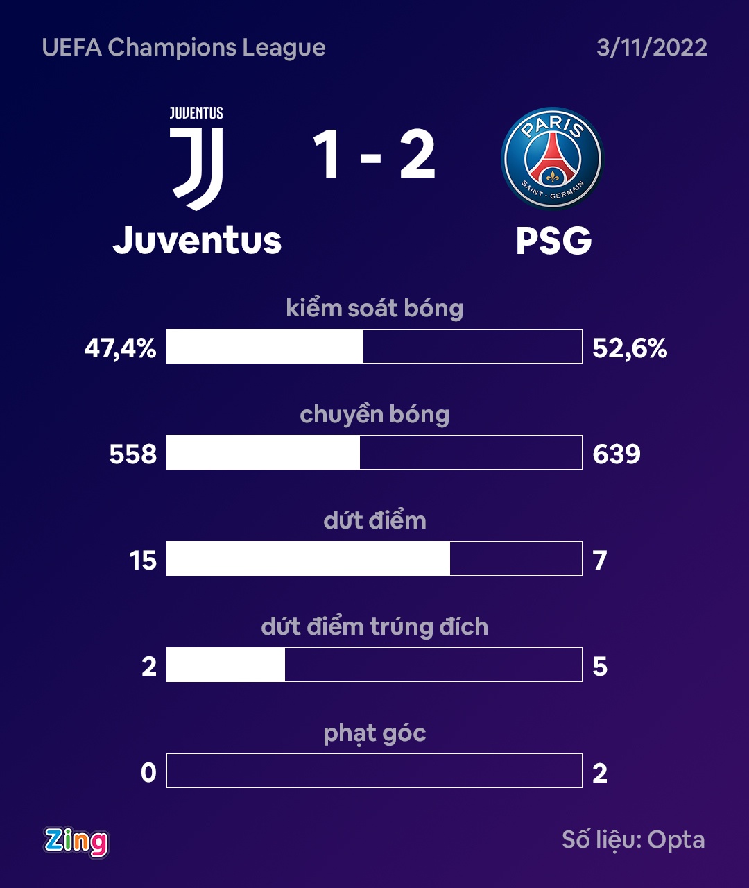 Mbappe vuot qua Messi anh 9