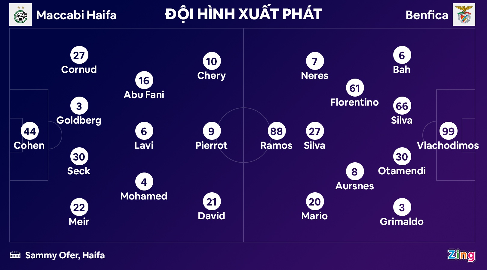 Benfica thang 6-1 anh 9