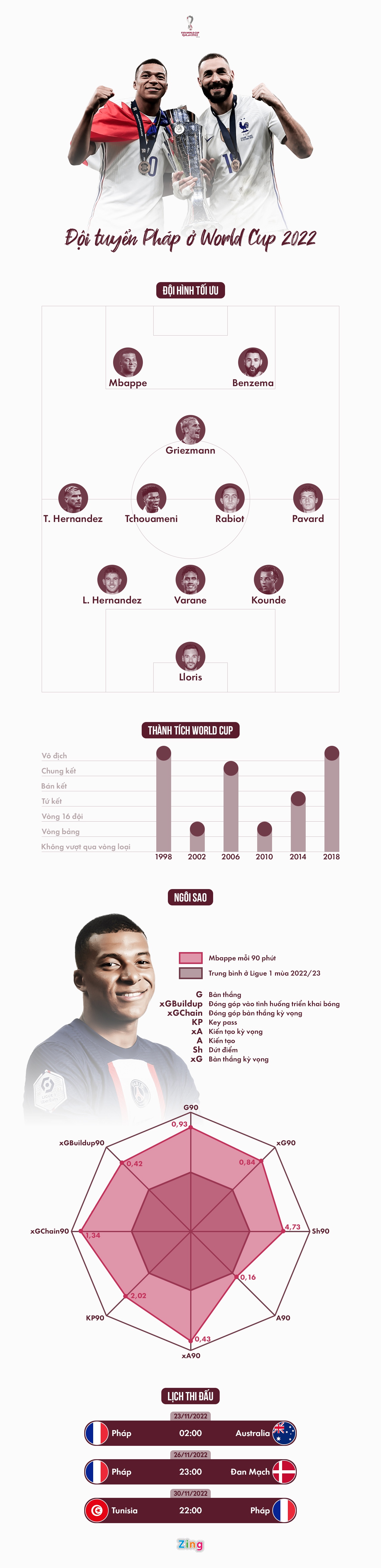 doi tuyen Phap anh 1