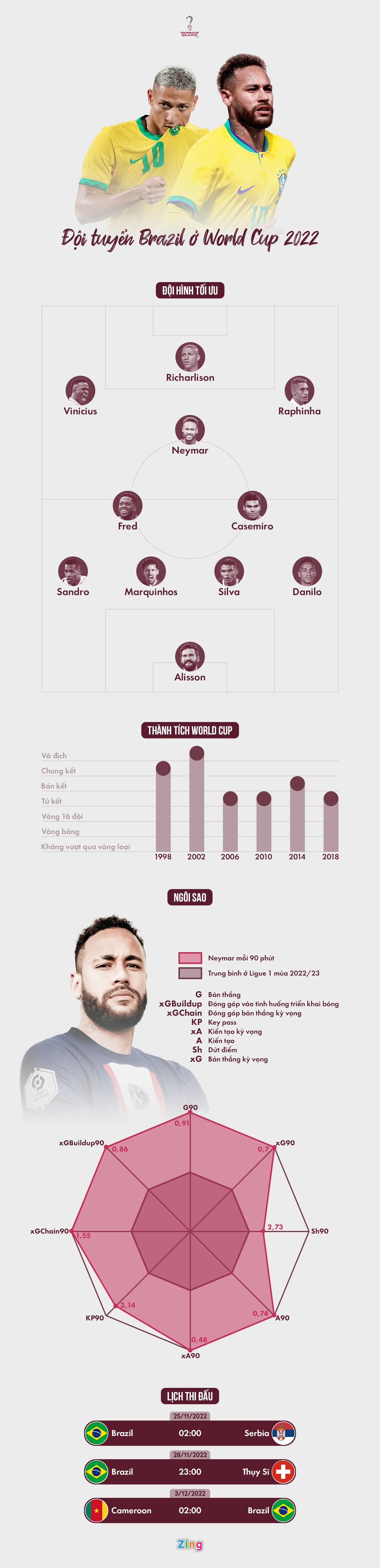 doi tuyen Brazil anh 1