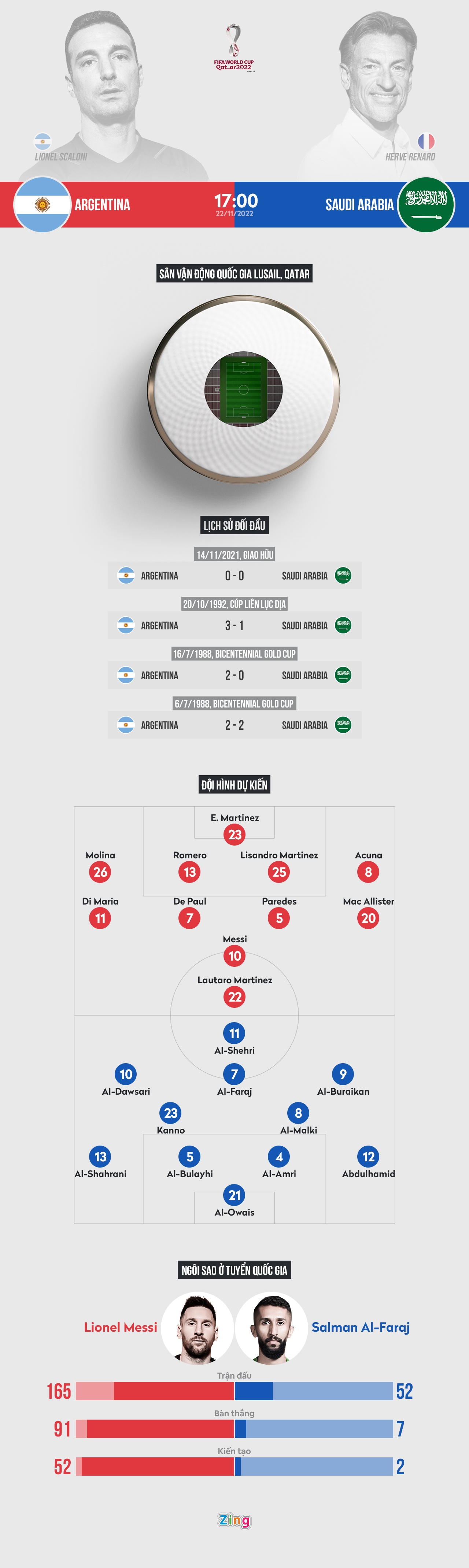 Argentina A Rap Xe Ut anh 1