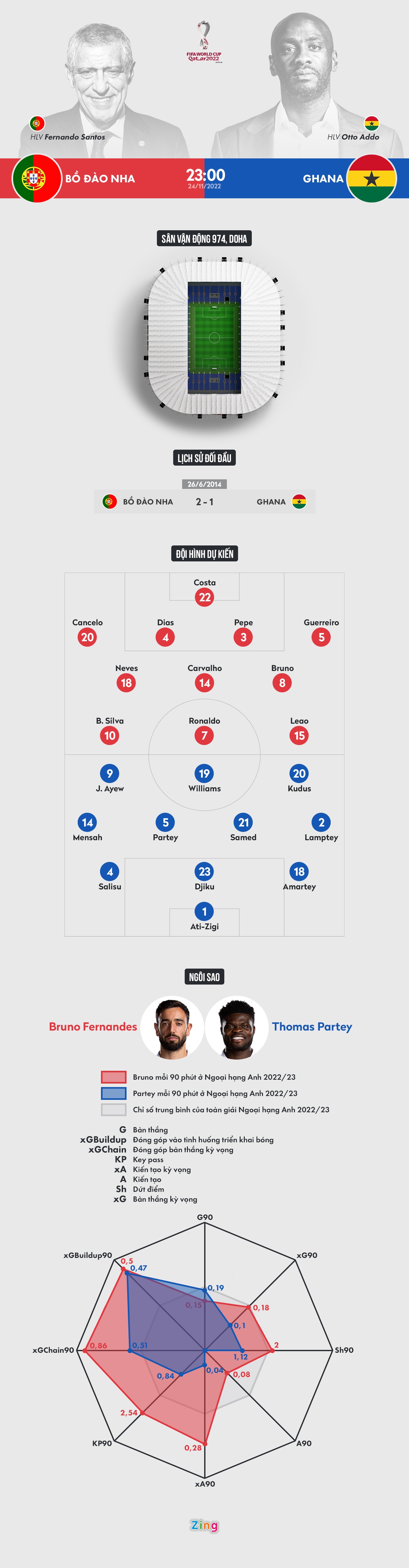 Bo Dao Nha Ghana anh 1