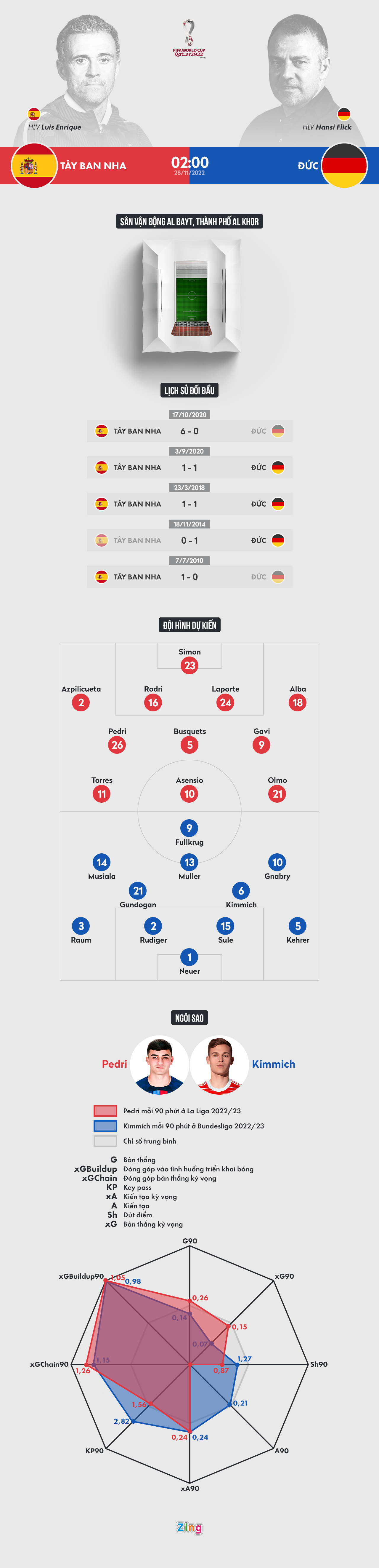 World Cup 2022 anh 1