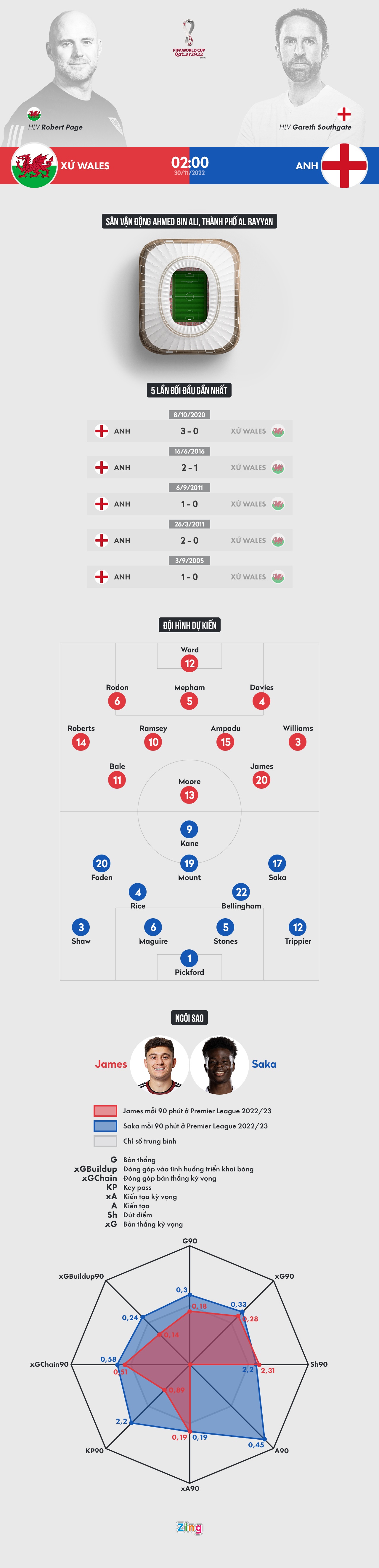 Anh vs Xu Wales anh 1