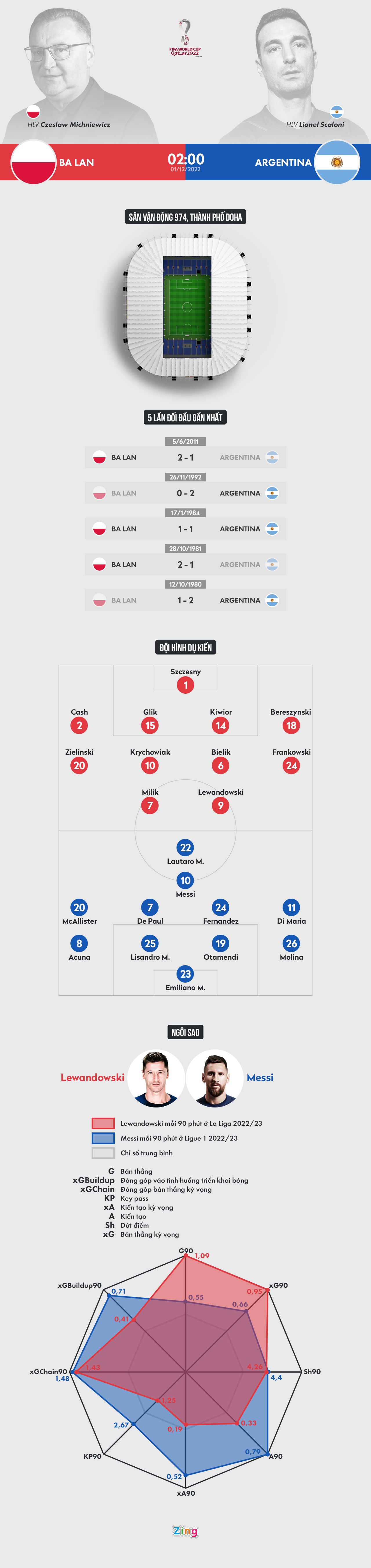 Argentina Ba Lan anh 1