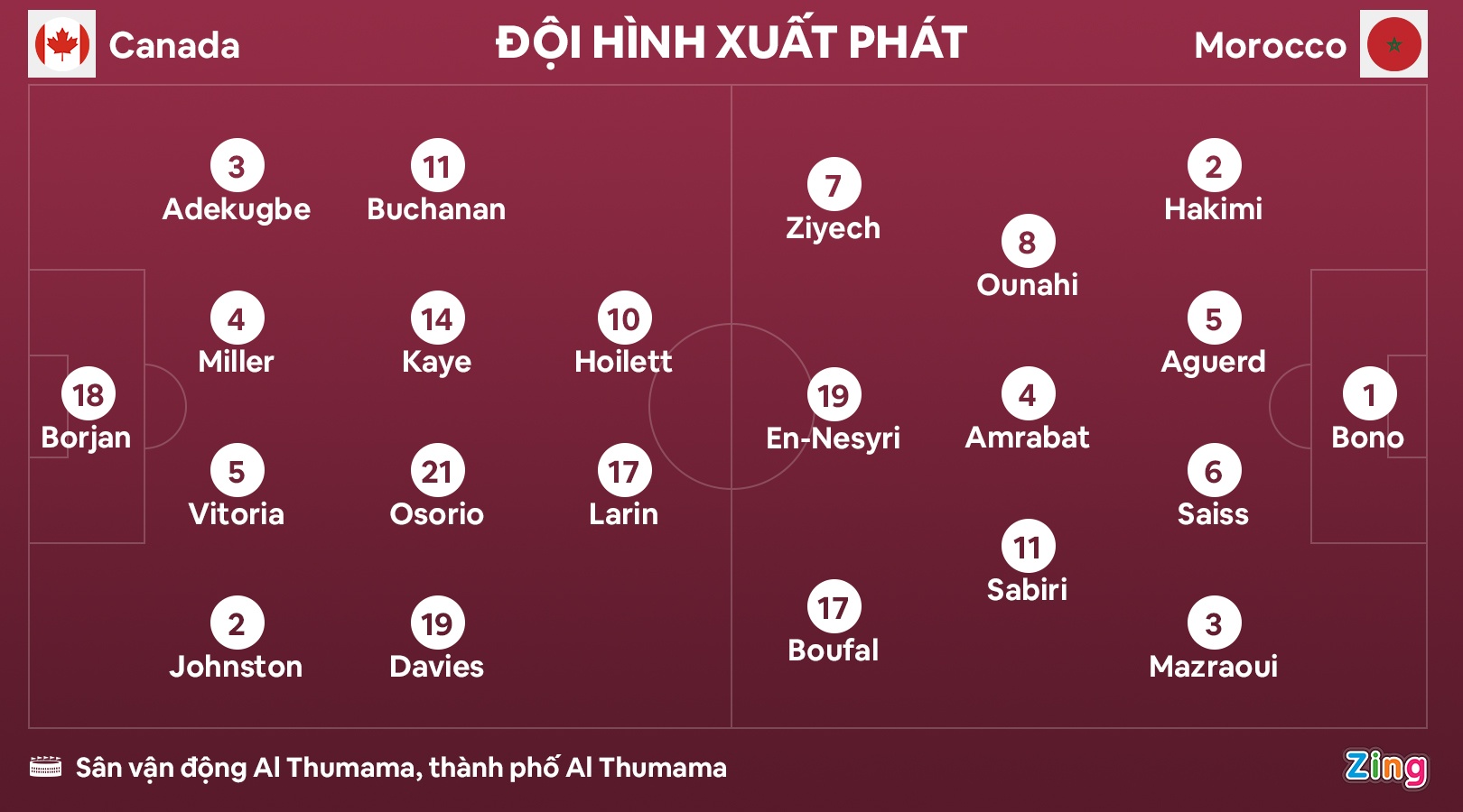 world cup 2022 anh 2