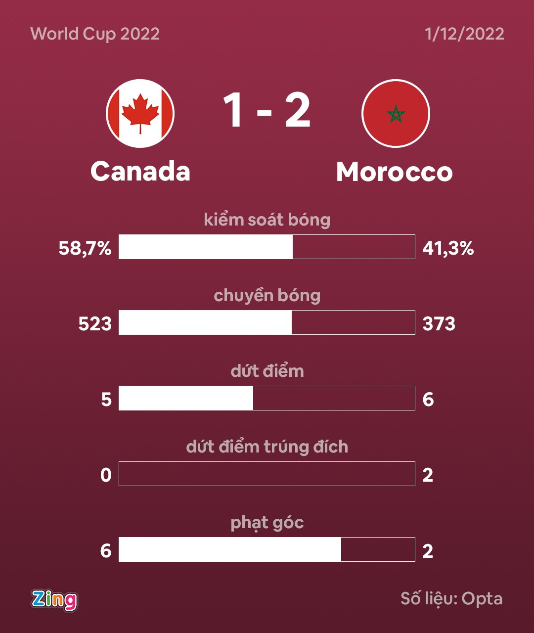 world cup 2022 anh 3