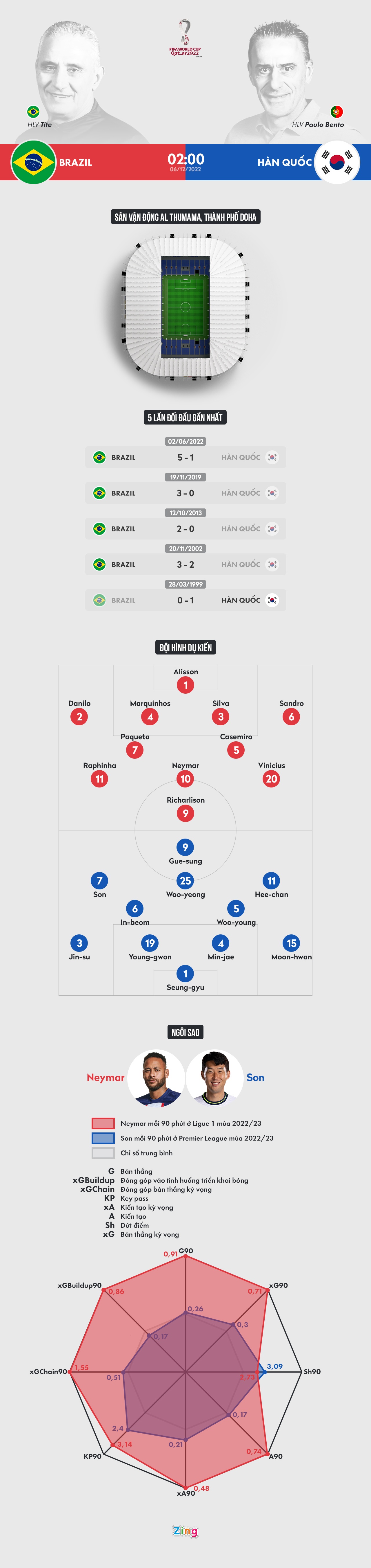 Brazil Han Quoc anh 1