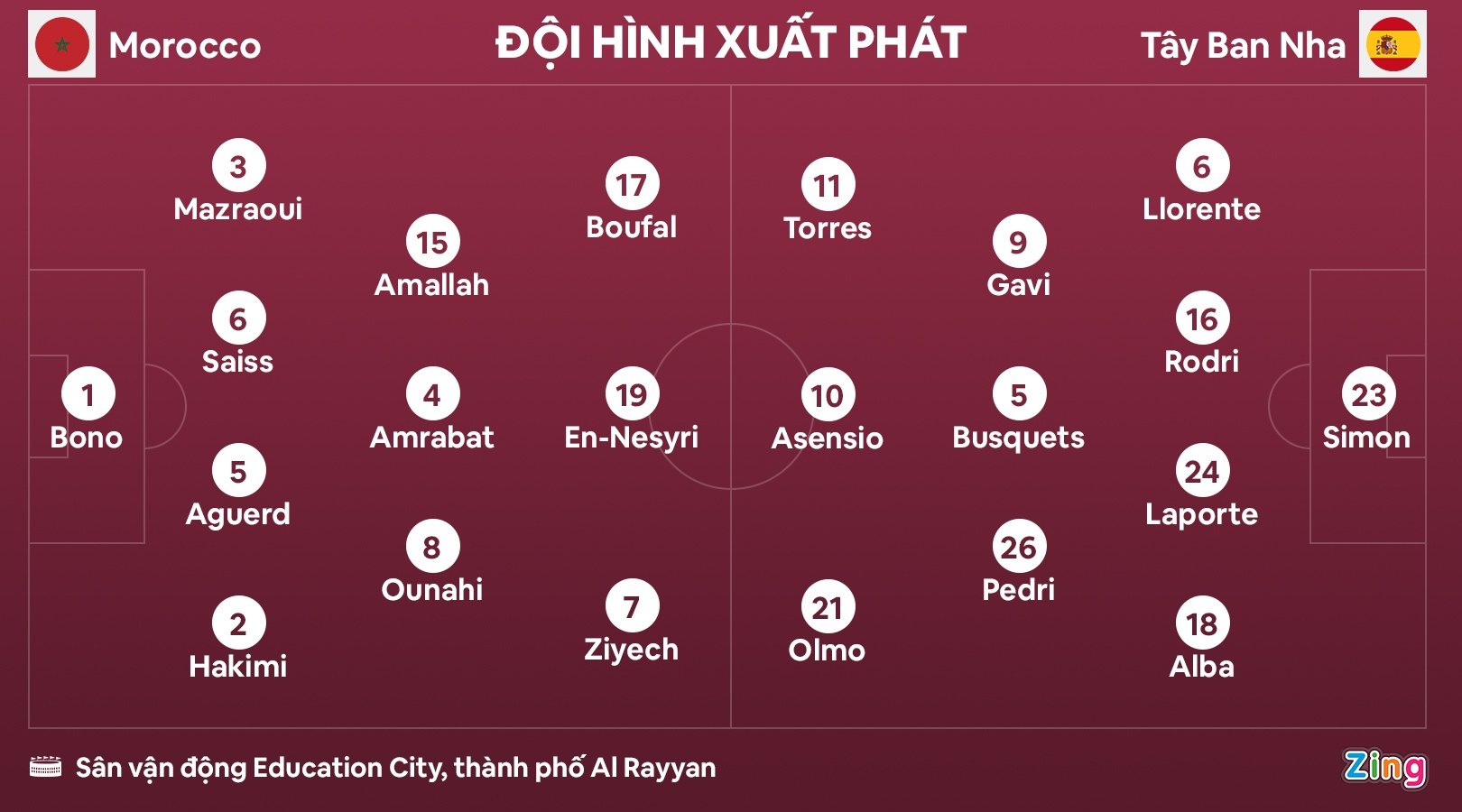 tay ban nha vs morocco anh 2