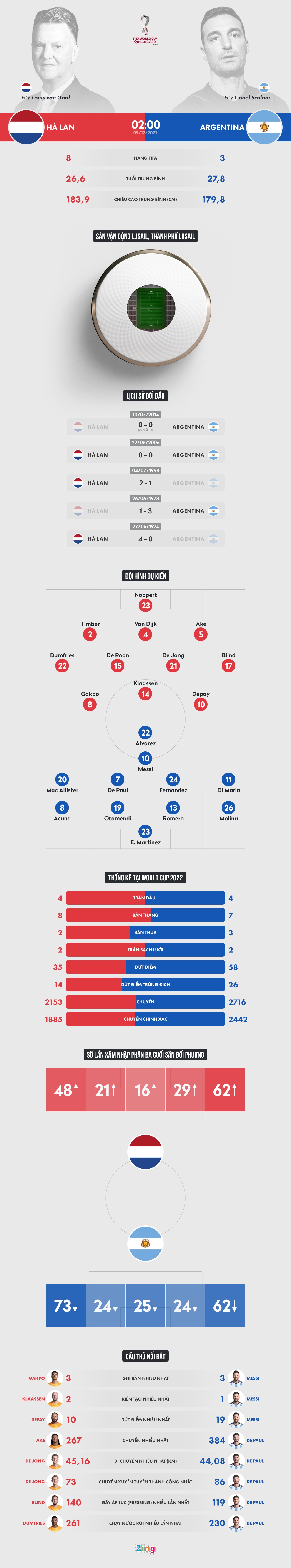 Ha Lan Argentina anh 1