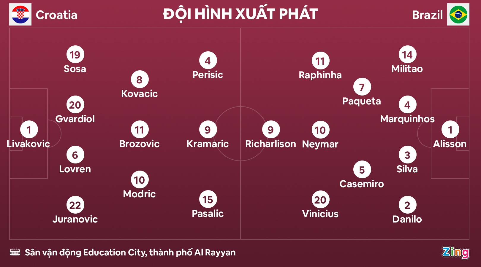 brazil vs croatia anh 2