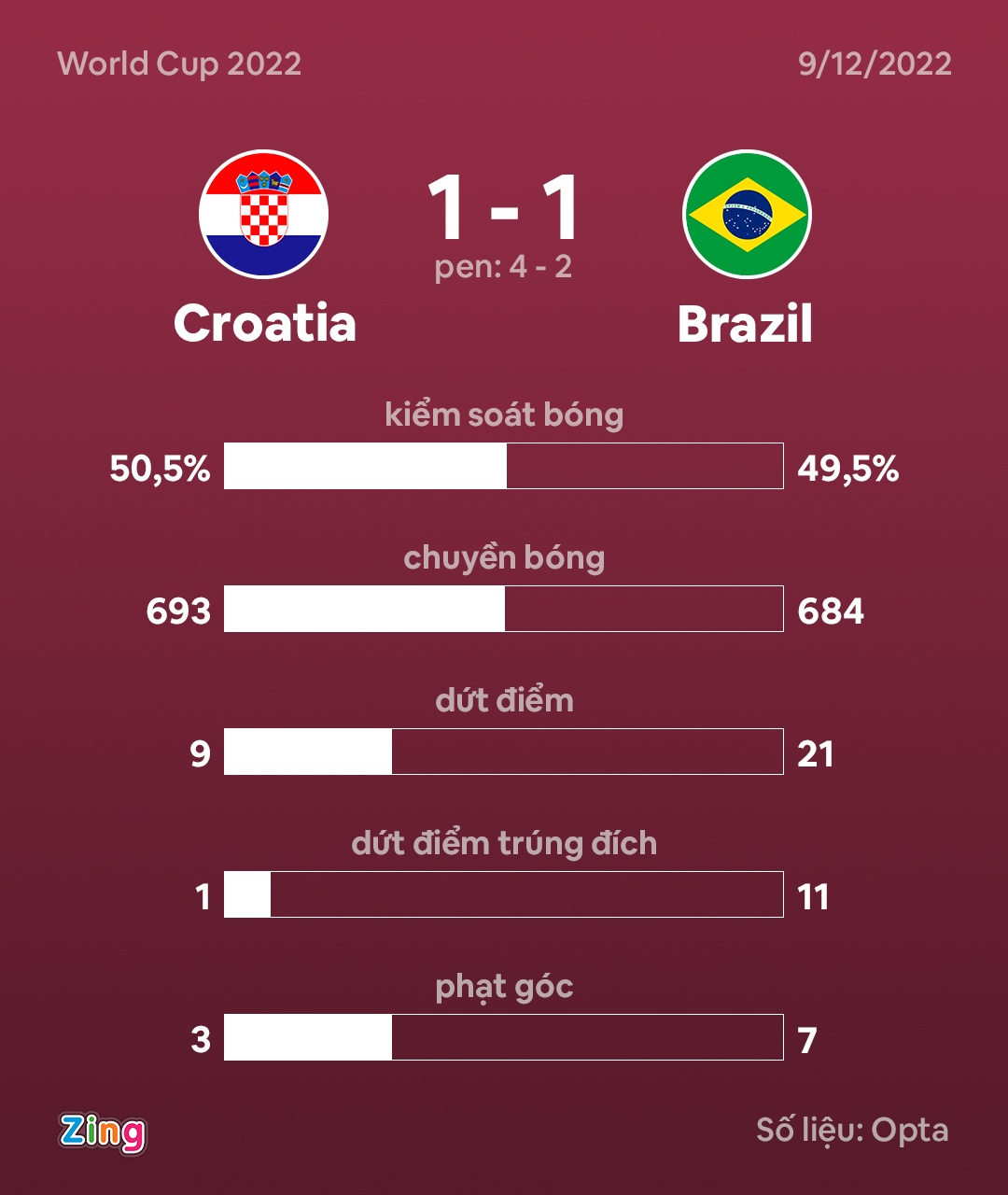 brazil vs croatia anh 3