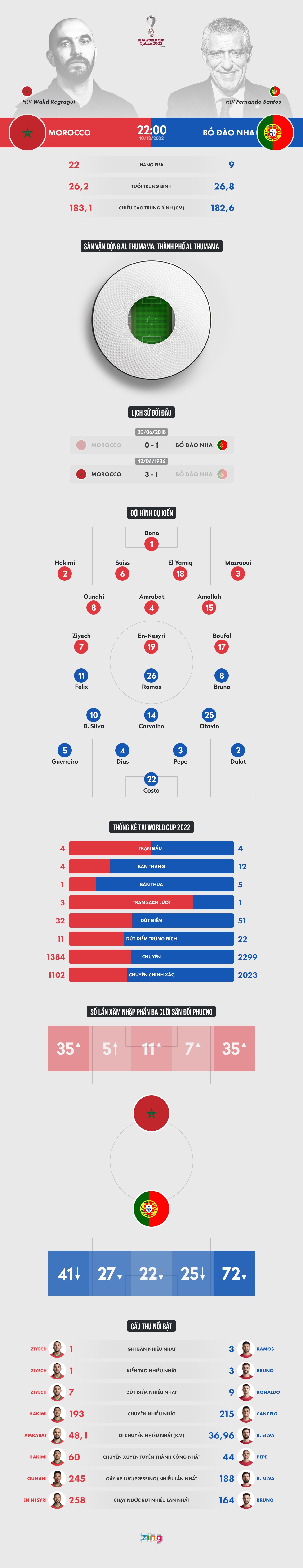 Morocco Bo Dao Nha anh 1