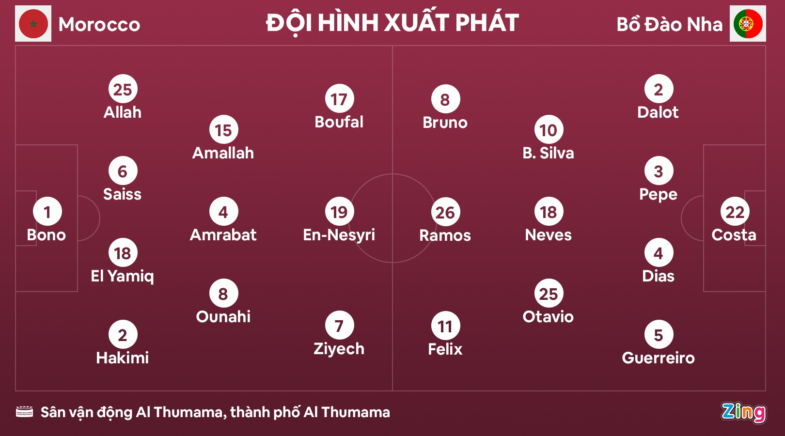 bo dao nha vs morocco anh 3