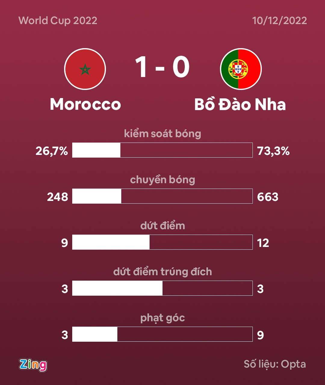 bo dao nha vs morocco anh 4