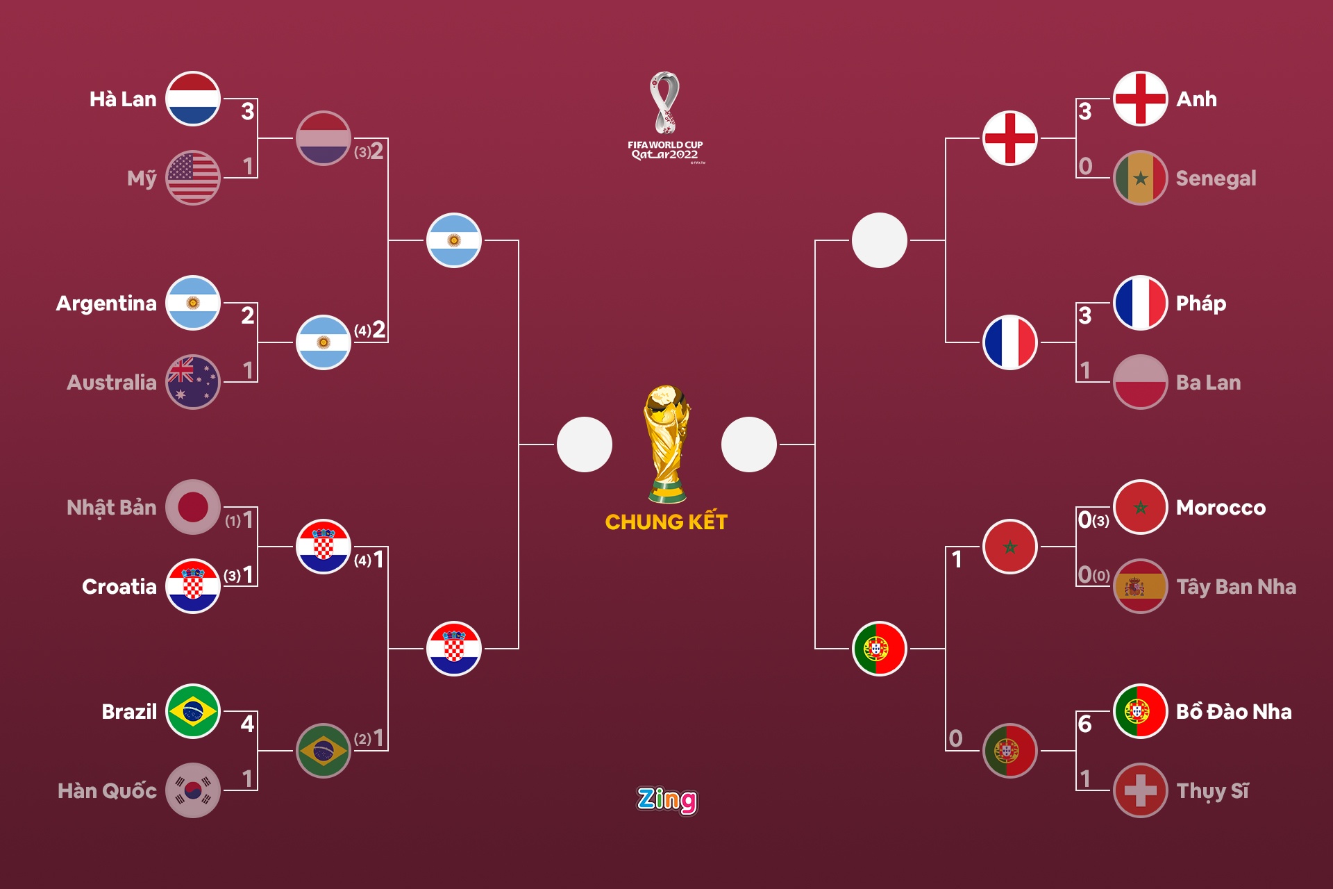 world cup 2022 anh 10