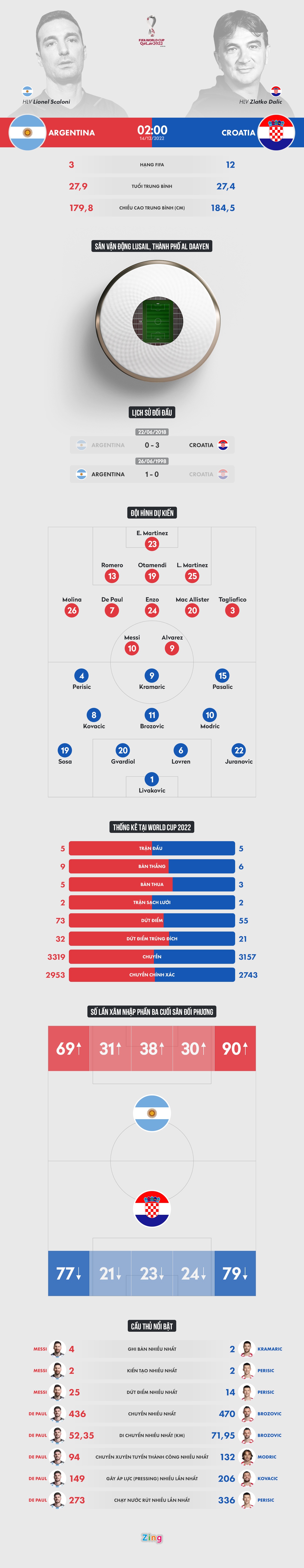 Argentina Croatia anh 1