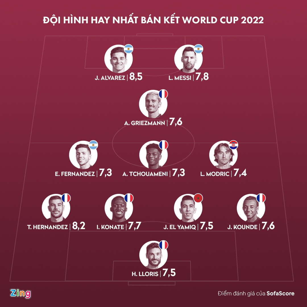 Messi toa sang anh 1