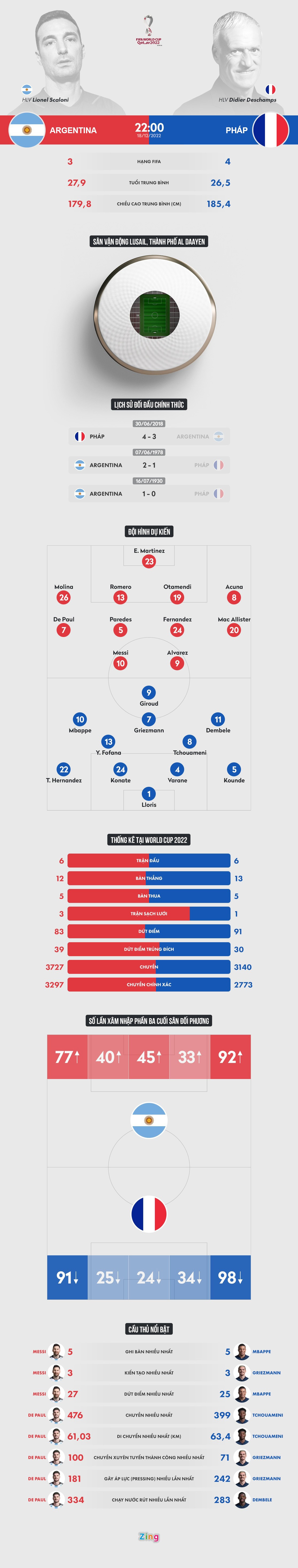 Argentina Phap anh 1