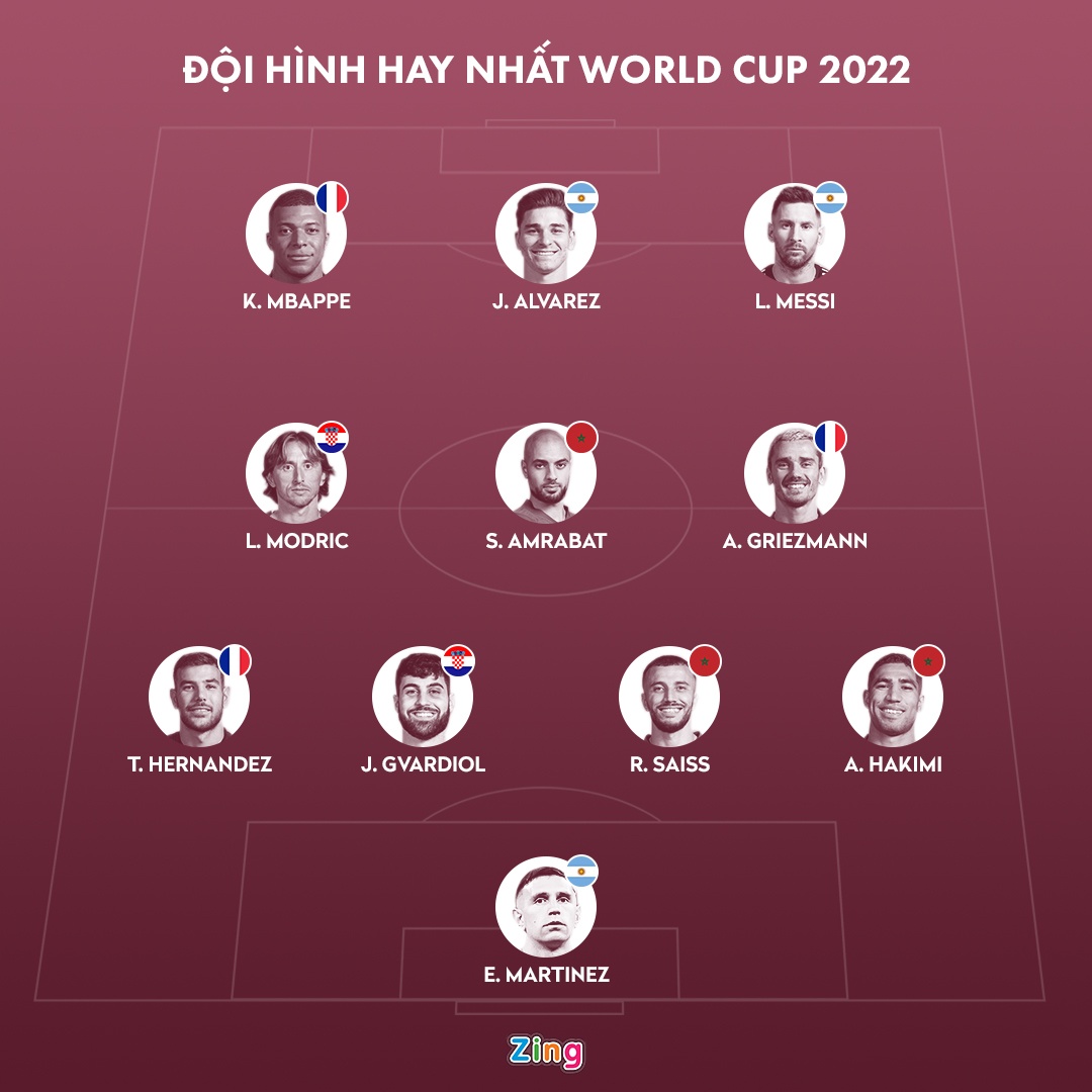 hay nhat World Cup anh 1