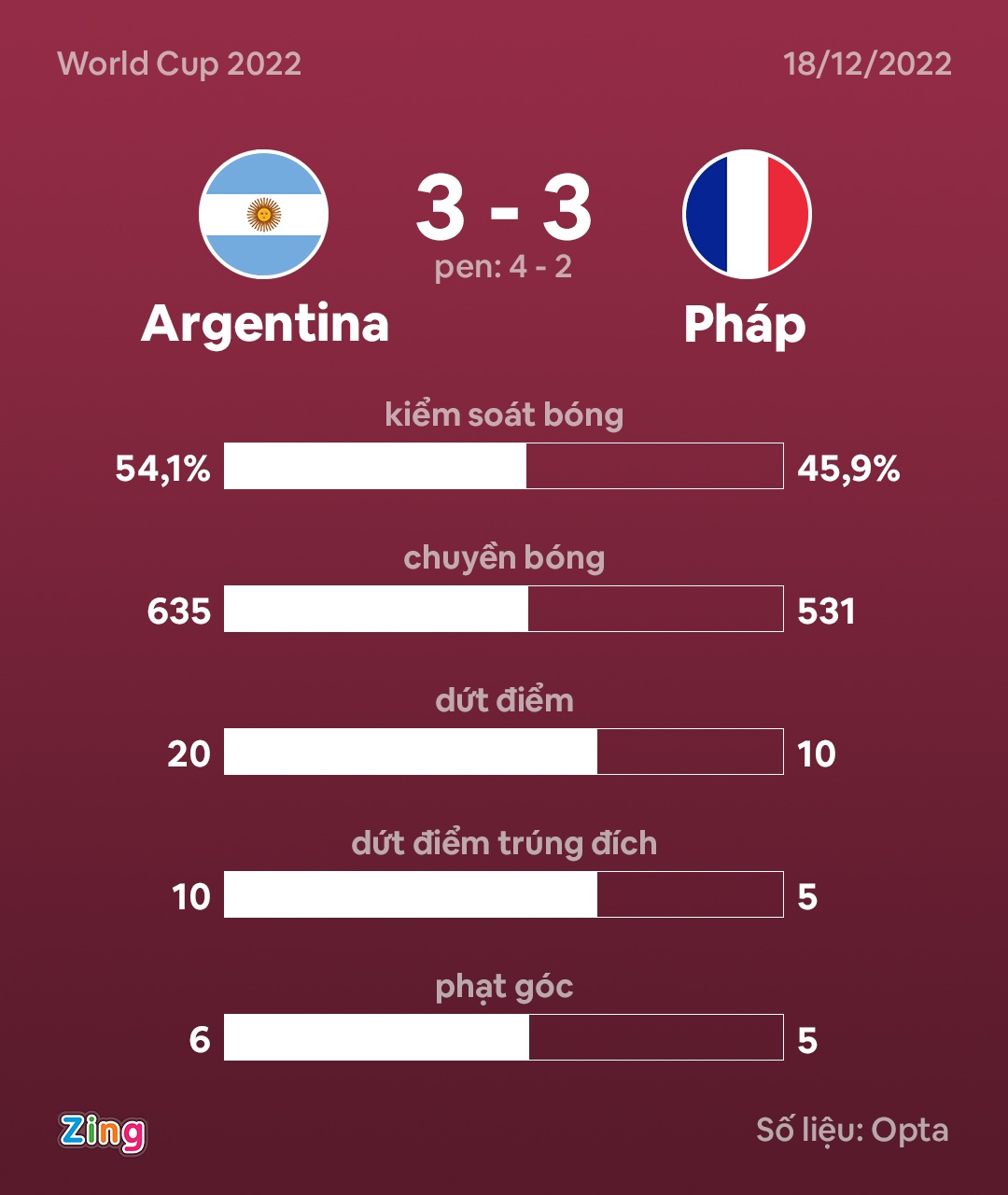 truc tiep World Cup anh 5