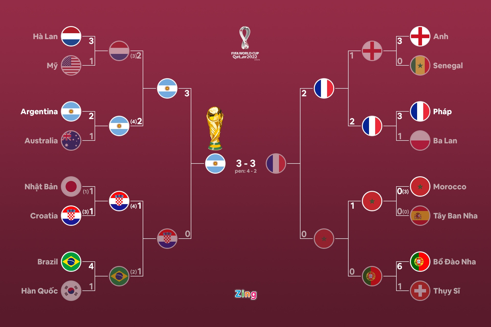 truc tiep World Cup anh 3