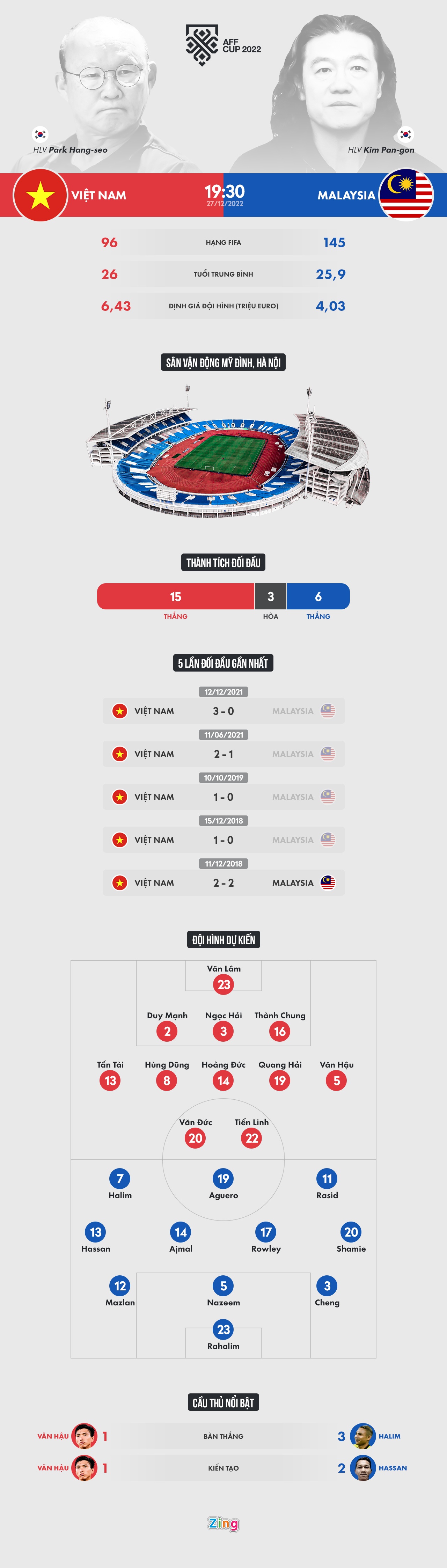 Viet Nam Malaysia anh 1