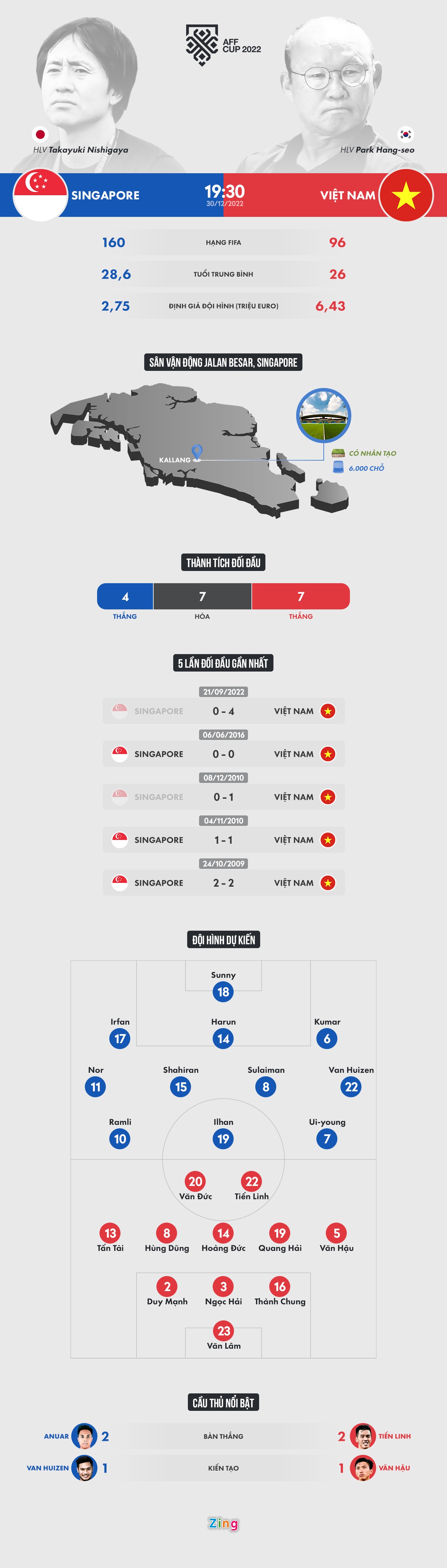 Singapore Viet Nam anh 1