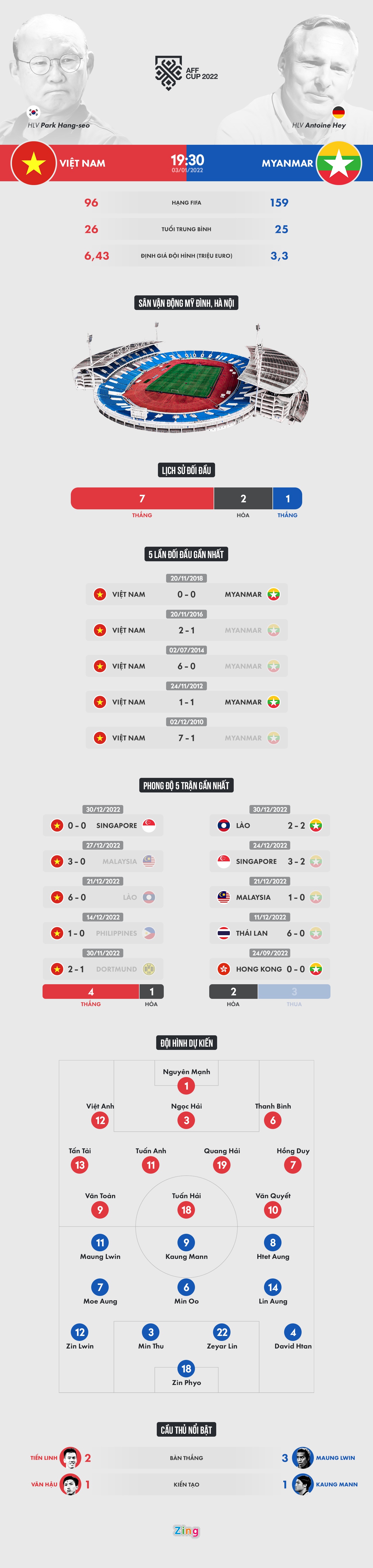 Viet Nam Myanmar anh 1
