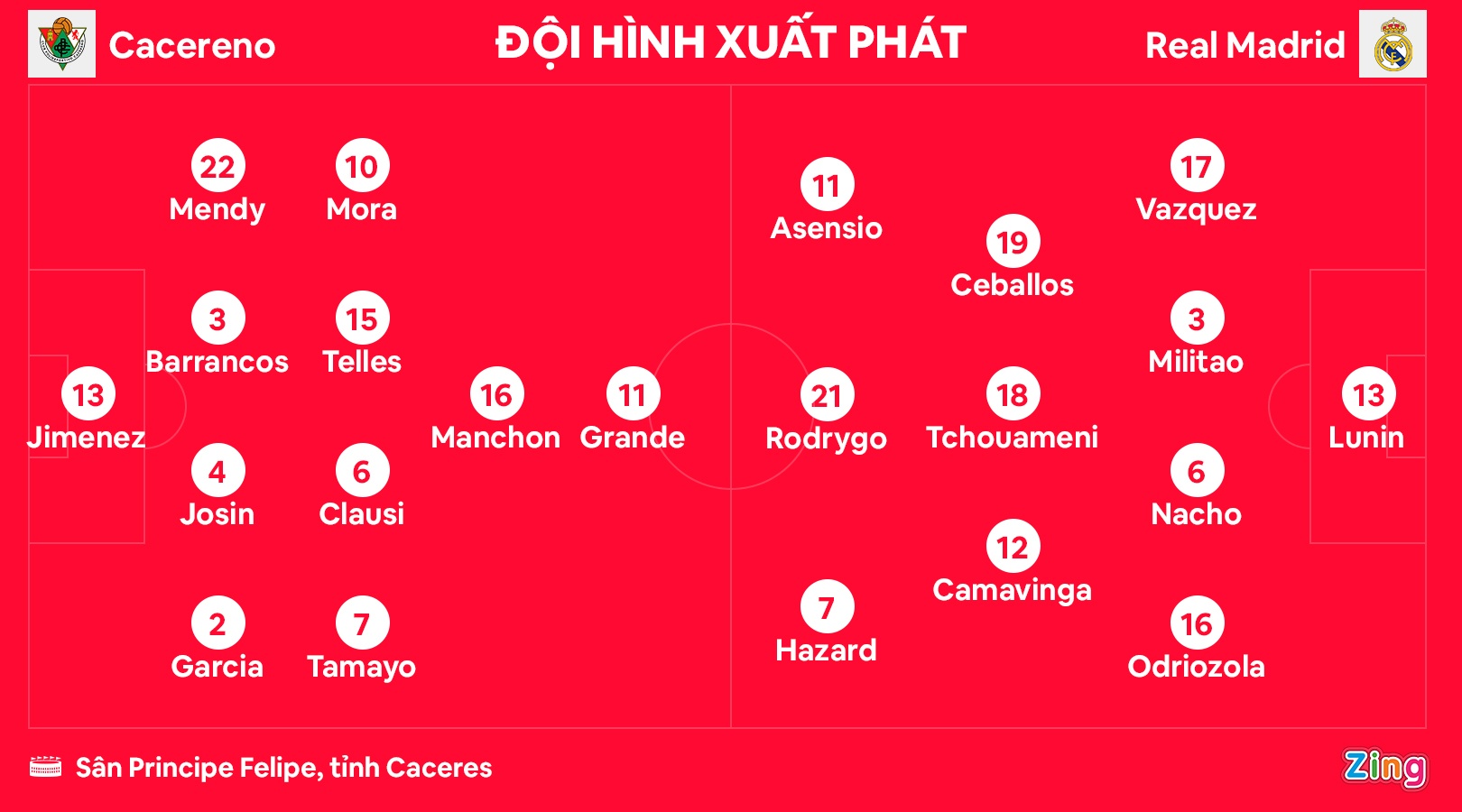 Ancelotti hon Rodrygo anh 1