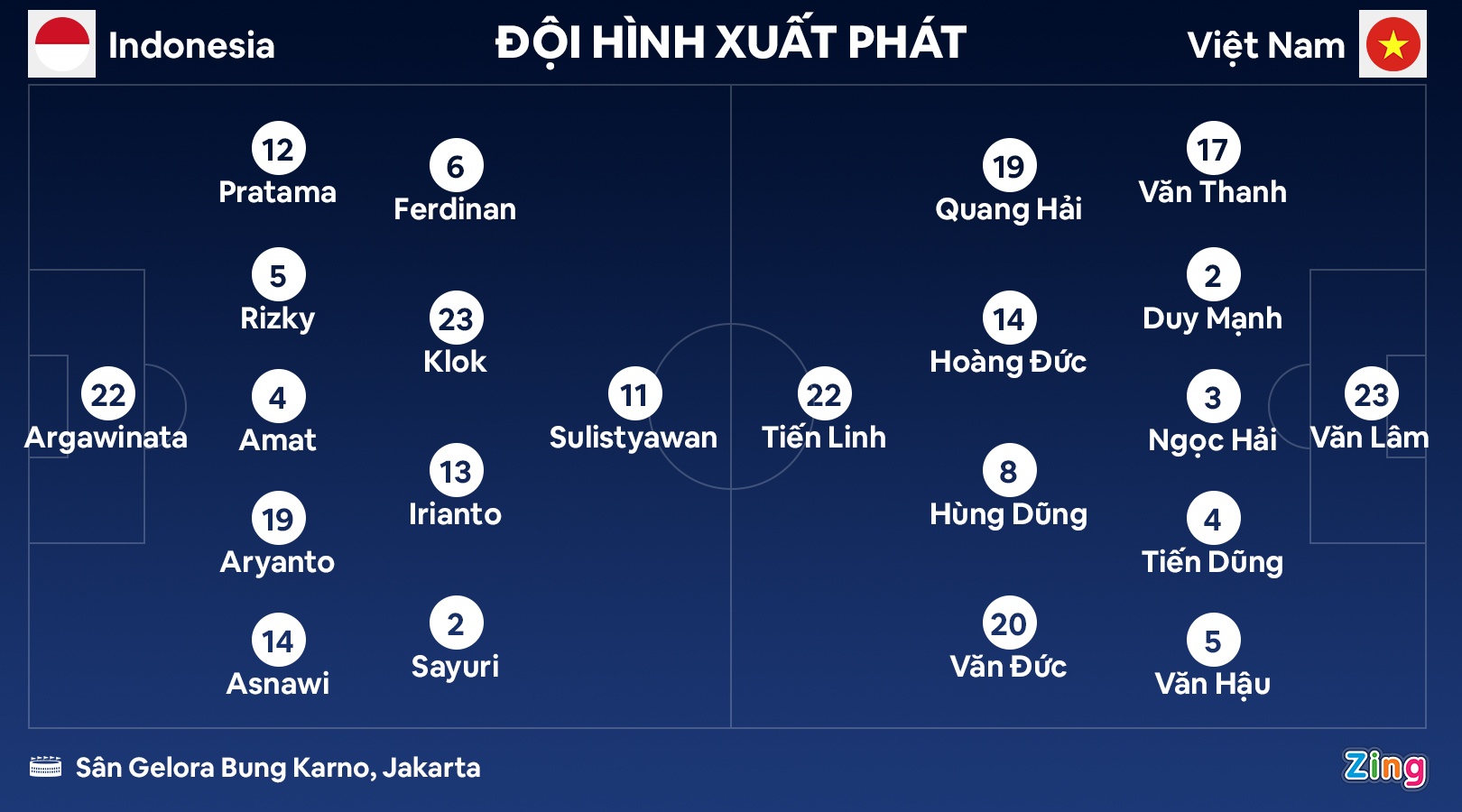 Viet Nam dau Indonesia anh 3