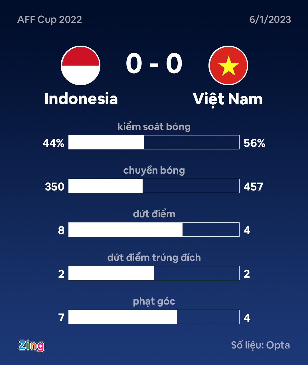 Viet Nam dau Indonesia anh 4