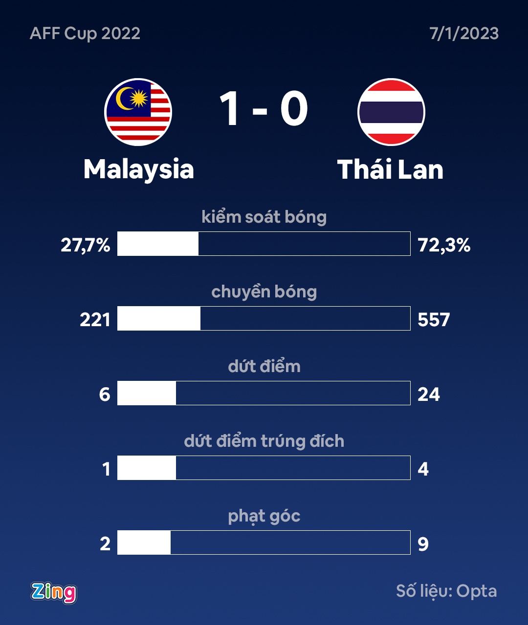Thai Lan gap Malaysia anh 4