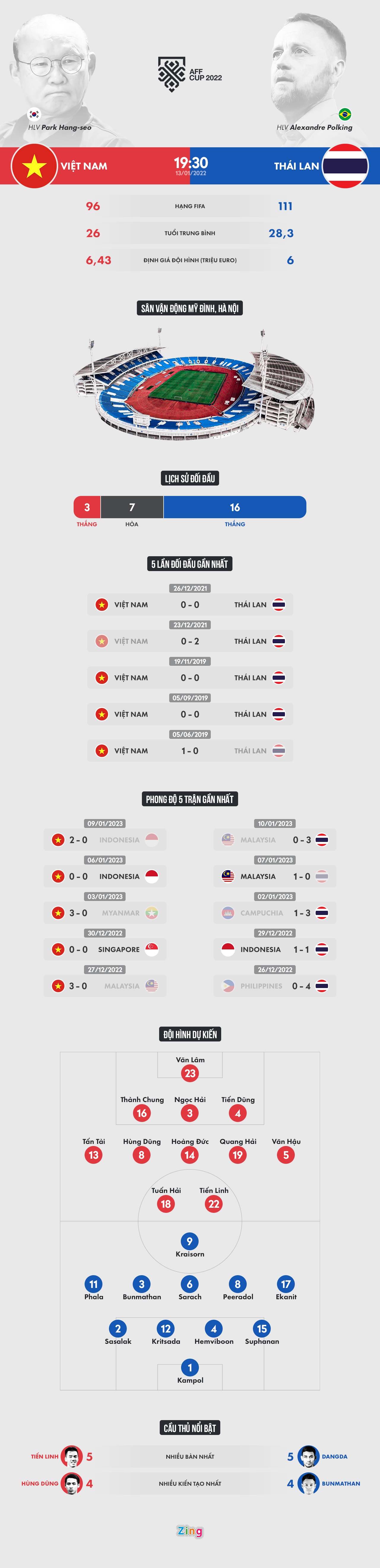 Viet Nam,  Thai Lan anh 1
