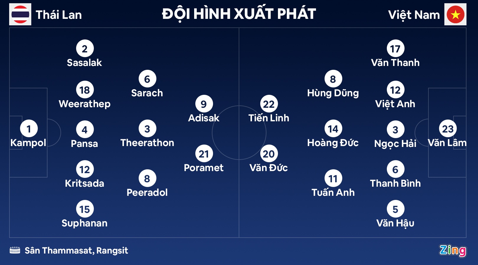 Thai Lan dau Viet Nam anh 2