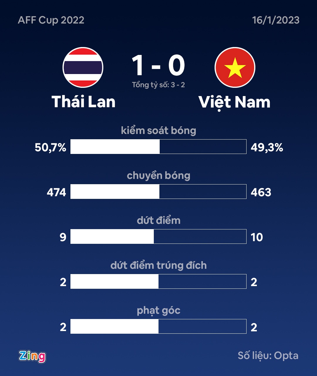 Thai Lan dau Viet Nam anh 3