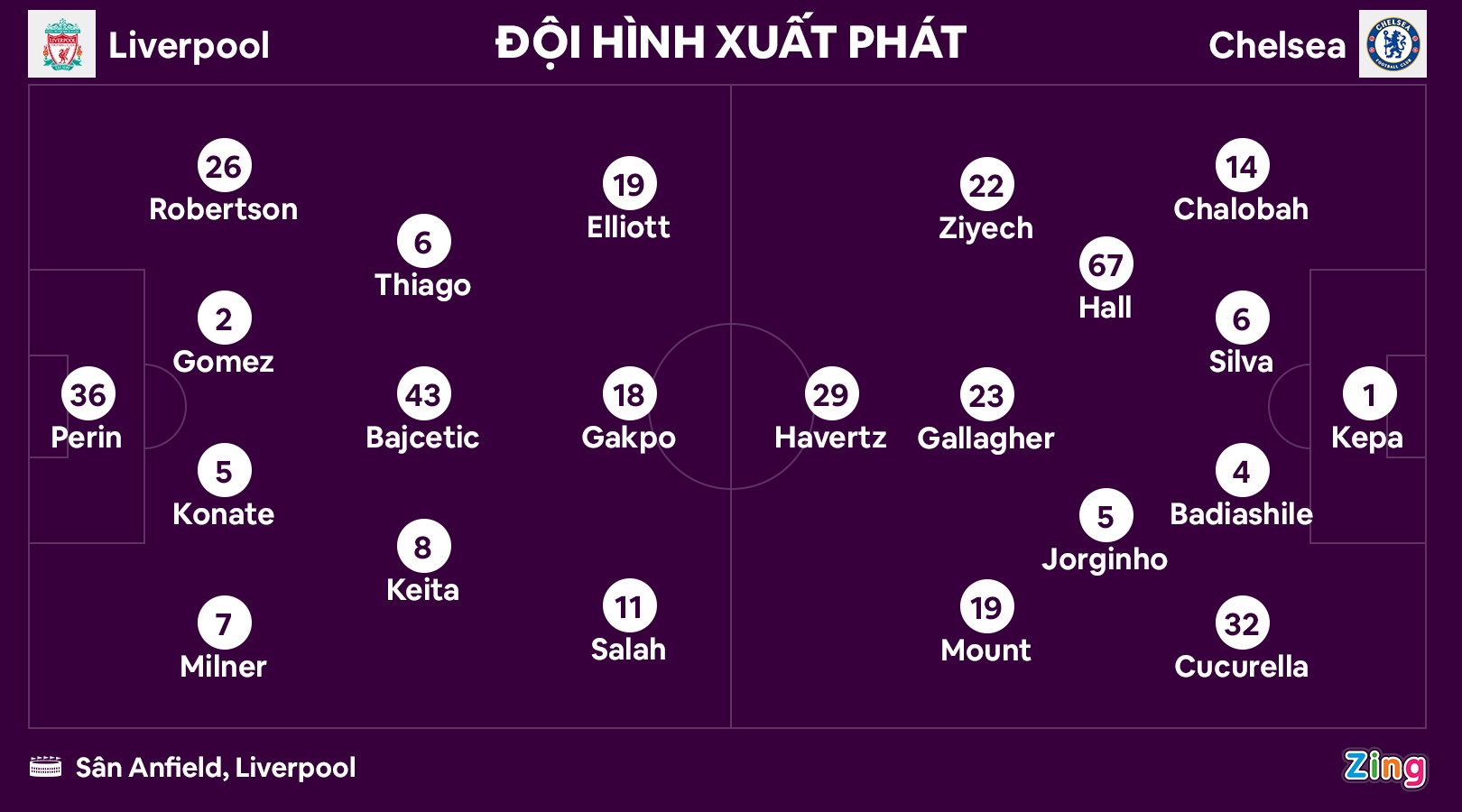 Liverpool dau Chelsea anh 3