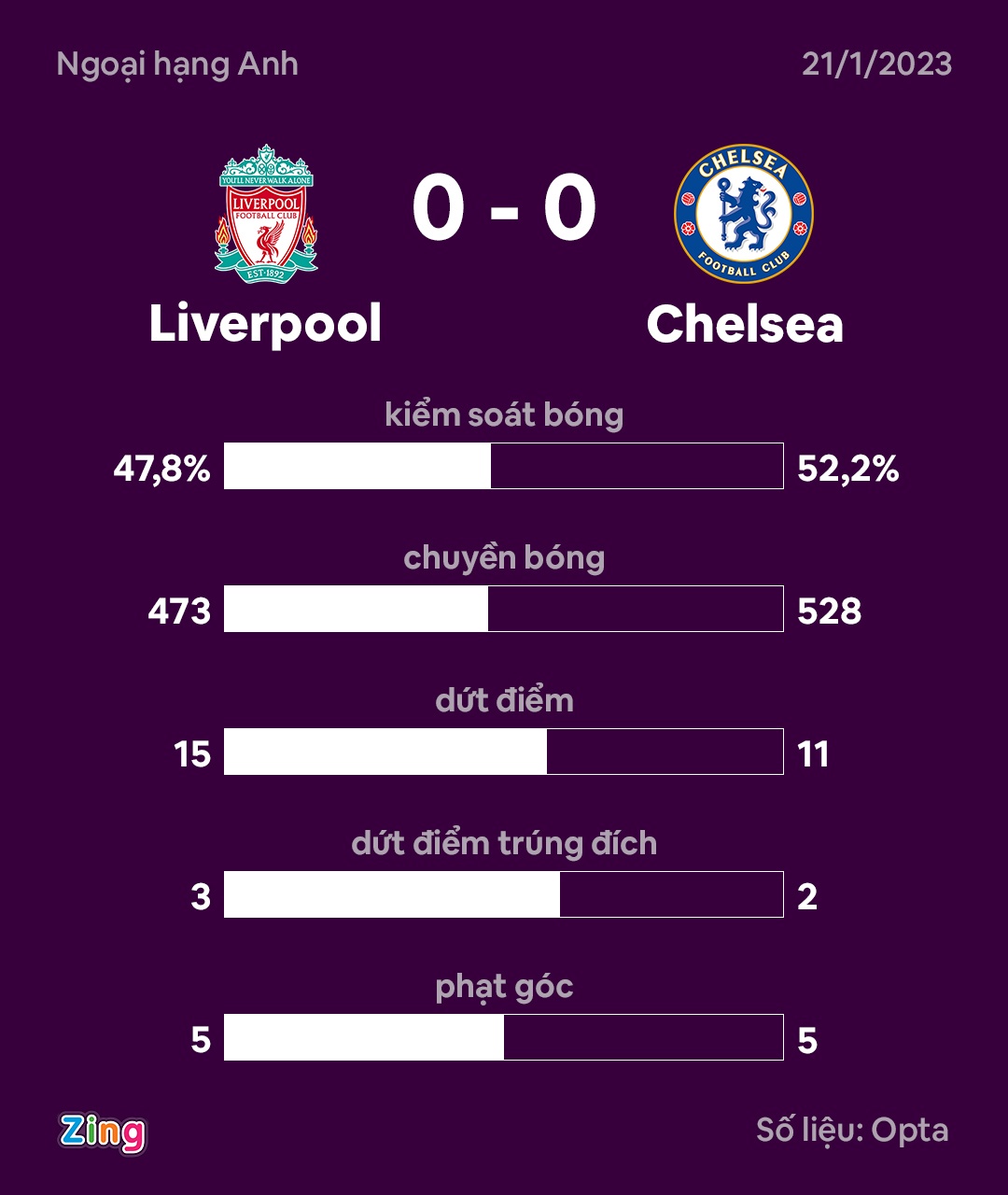 Liverpool dau Chelsea anh 4