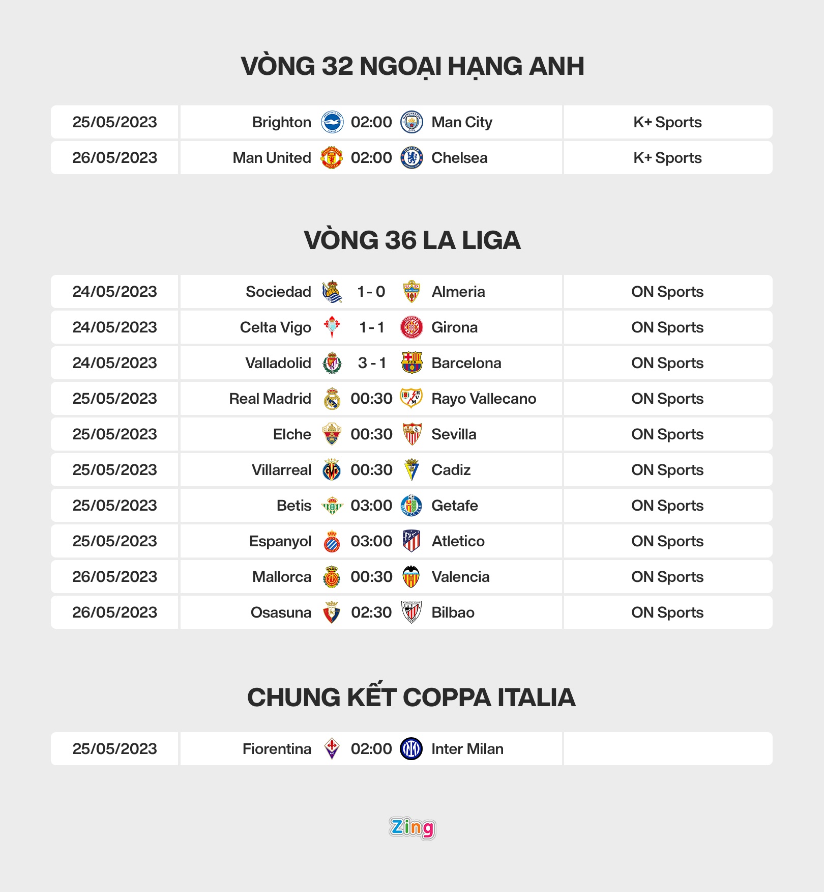 lich thi dau bong da anh 1