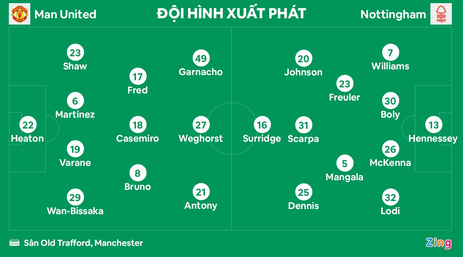 MU vao chung ket anh 9