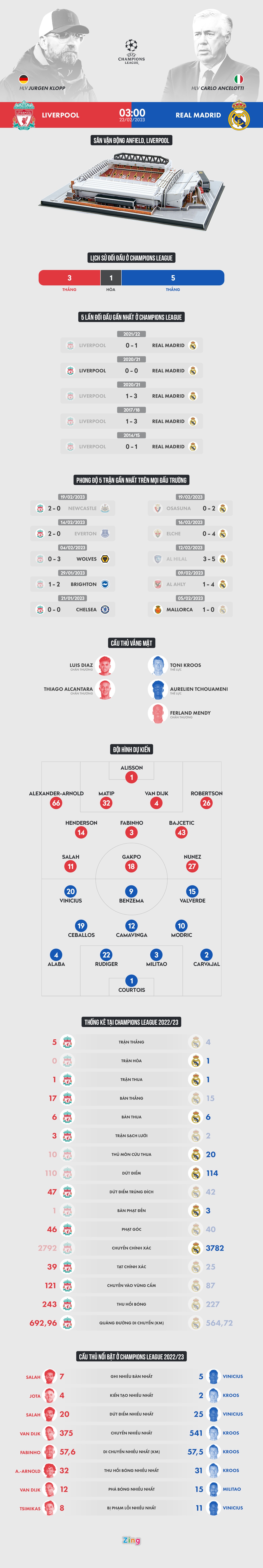 Liverpool vs Real Madrid anh 1