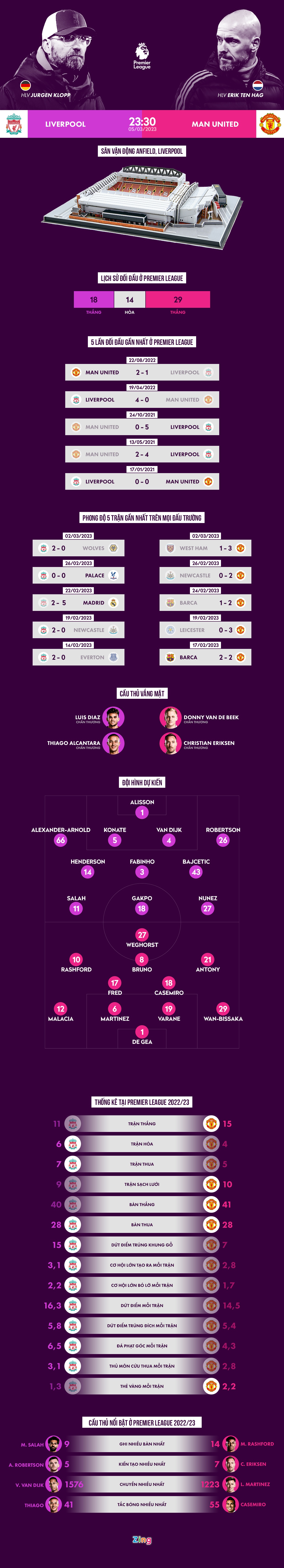 Liverpool vs Man United anh 1