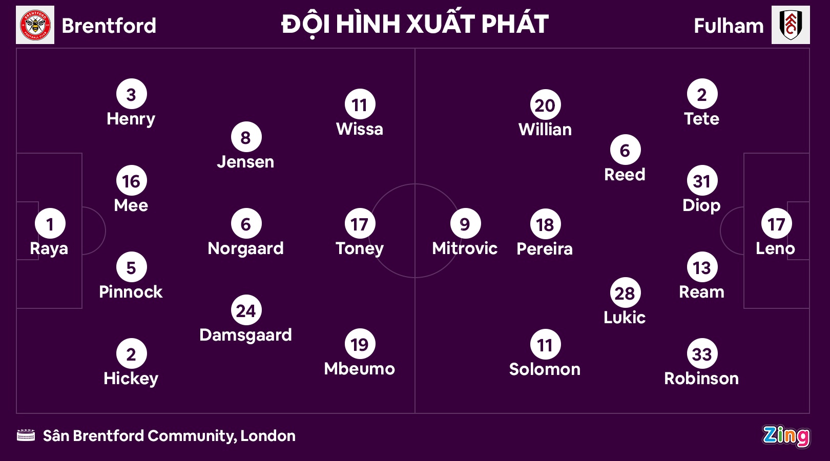 Brentford thang Fulham anh 7
