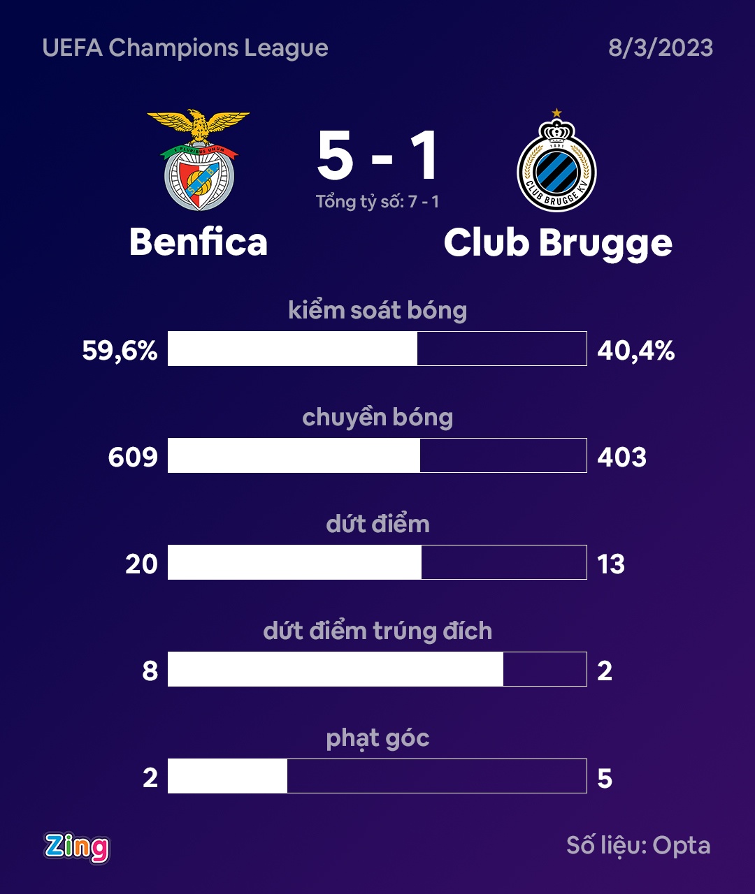 Scott Parker bi sa thai anh 2