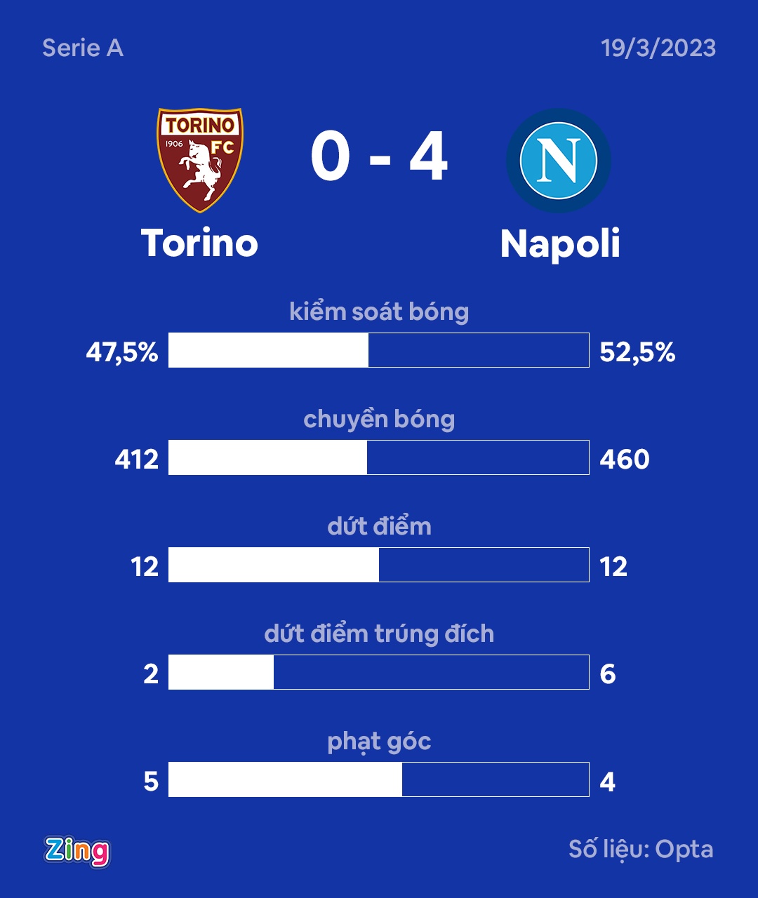 Napoli bo xa 21 diem anh 9