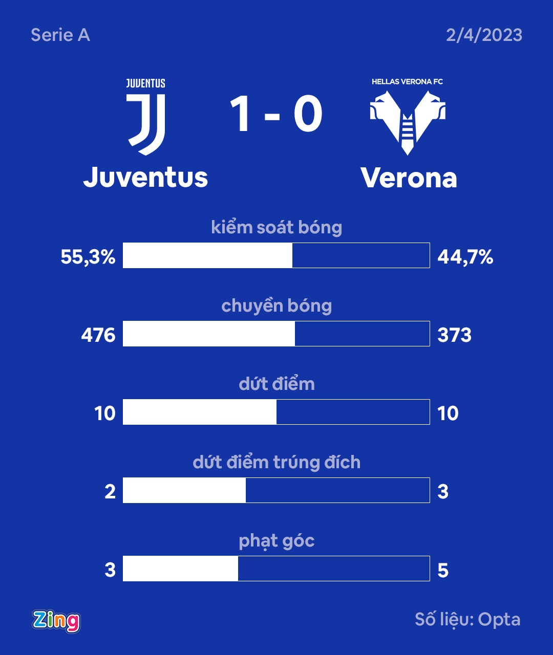 juventus anh 2
