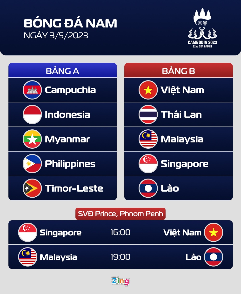 lich thi dau sea games anh 1