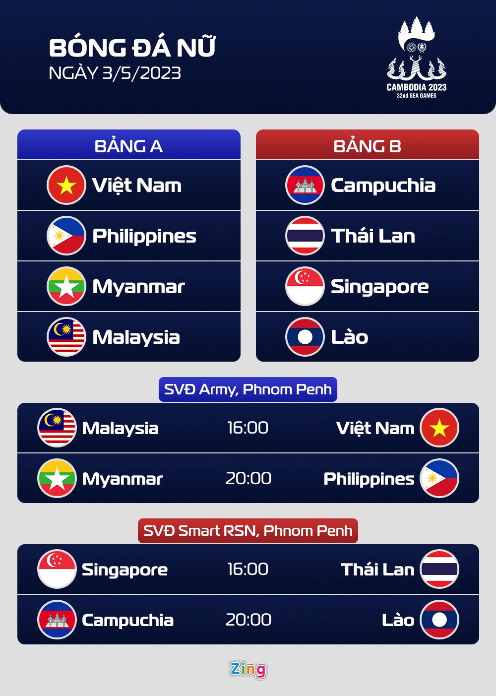 lich thi dau sea games anh 2