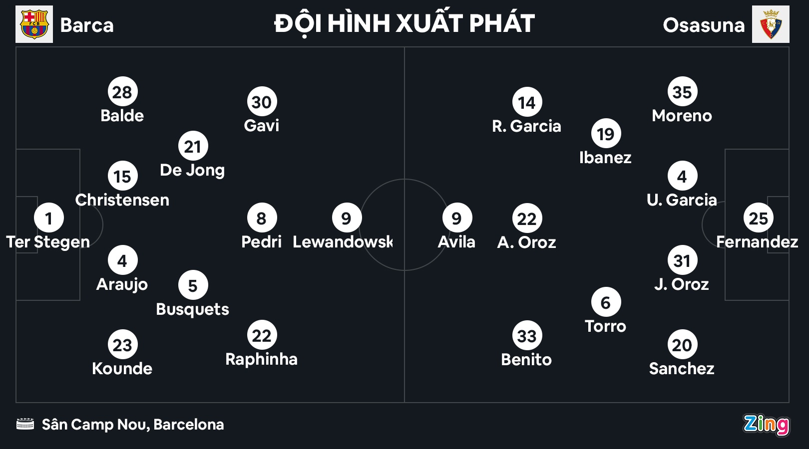 Barca dau Osasuna anh 7