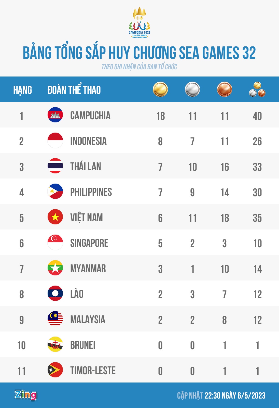 sea games 32 anh 1